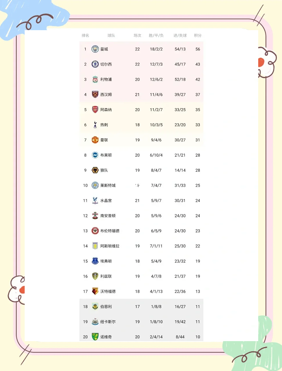 乐鱼体育app-曼联客场大胜，迈向积分榜第一