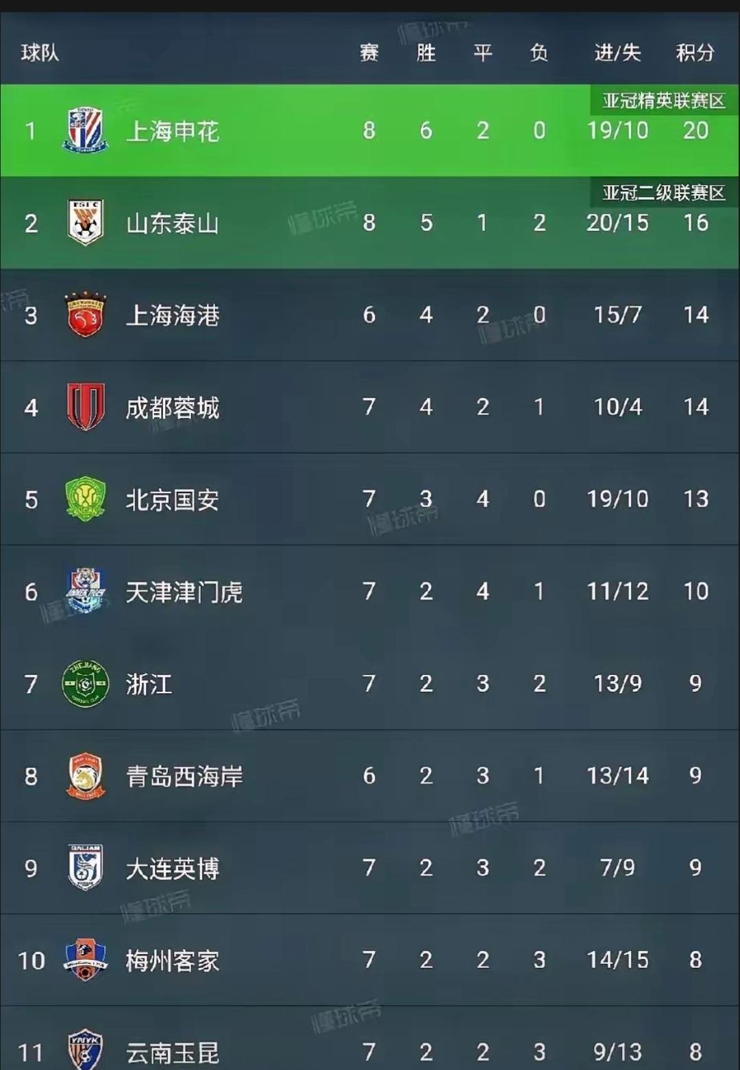 乐鱼app-战平比分：重庆斯威战平上海绿地申花，平分秋色的简单介绍